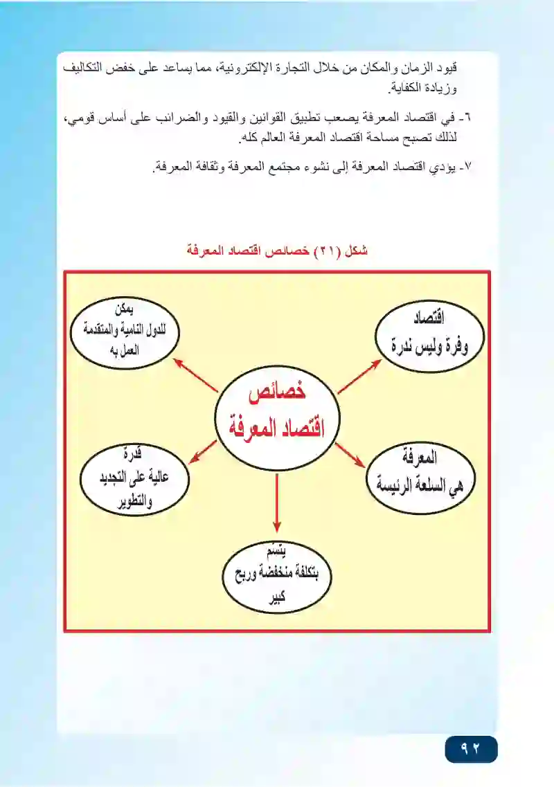 المبحث الثاني: التنمية البشرية والتنمية المستدامة واقتصاد المعرفة