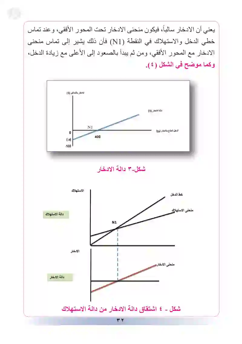 المبحث الثاني: الادخار