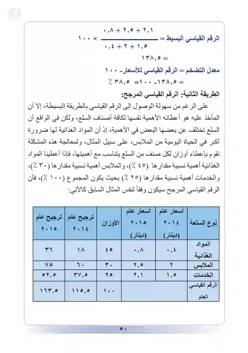 المبحث الثاني: التضخم