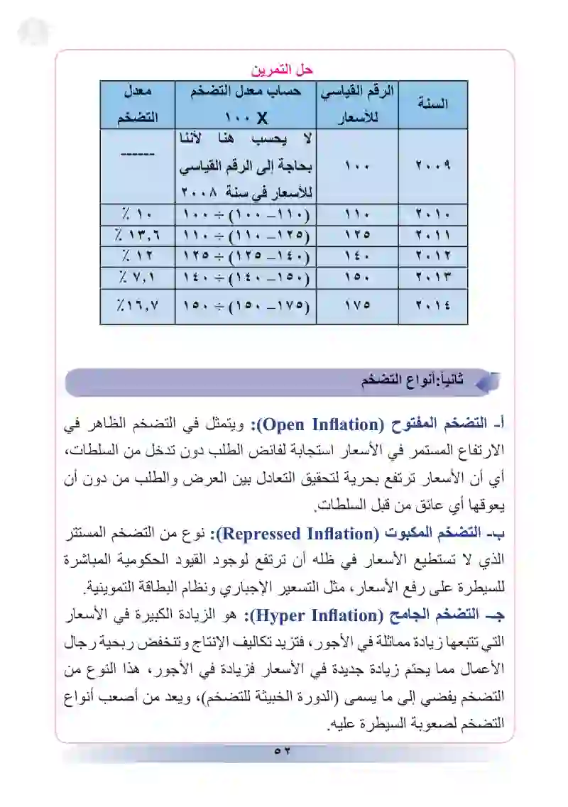 المبحث الثاني: التضخم