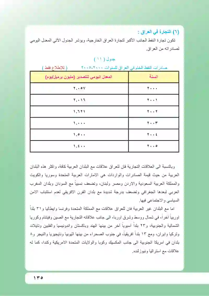 دراسة تطبيقية لجغرافية النقل والمواصلات والتجارة في العراق