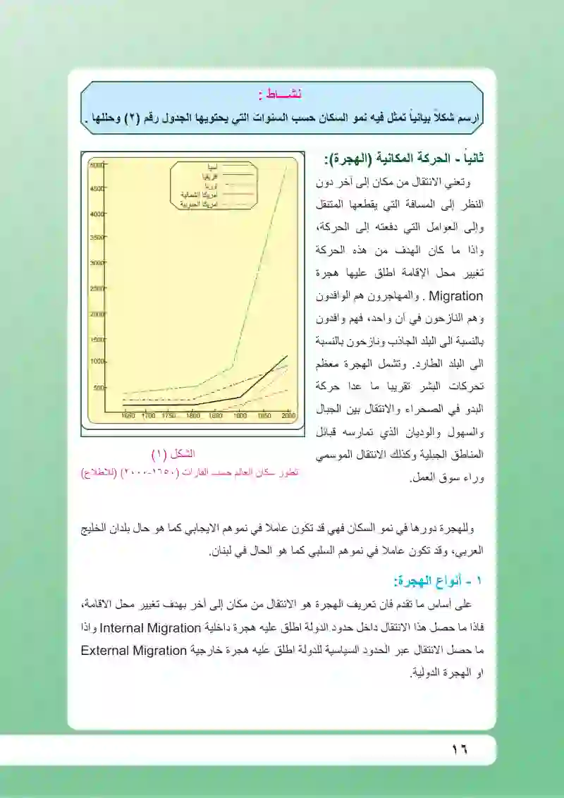 جغرافية السكان