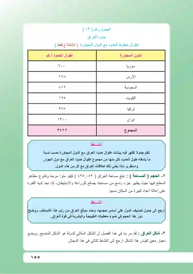 دراسة تطبيقية لجغرافية العراق السياسية