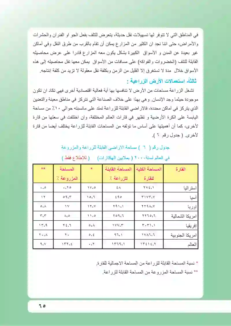 الجغرافية الزراعية