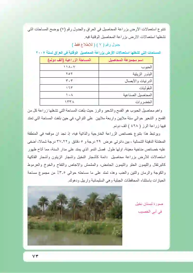 دراسة تطبيقية لجغرافية الزراعة في العراق