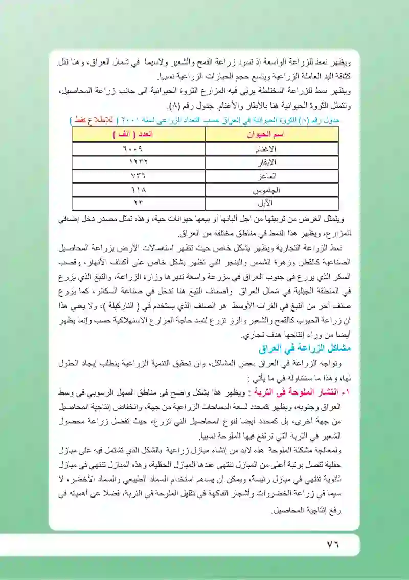 دراسة تطبيقية لجغرافية الزراعة في العراق