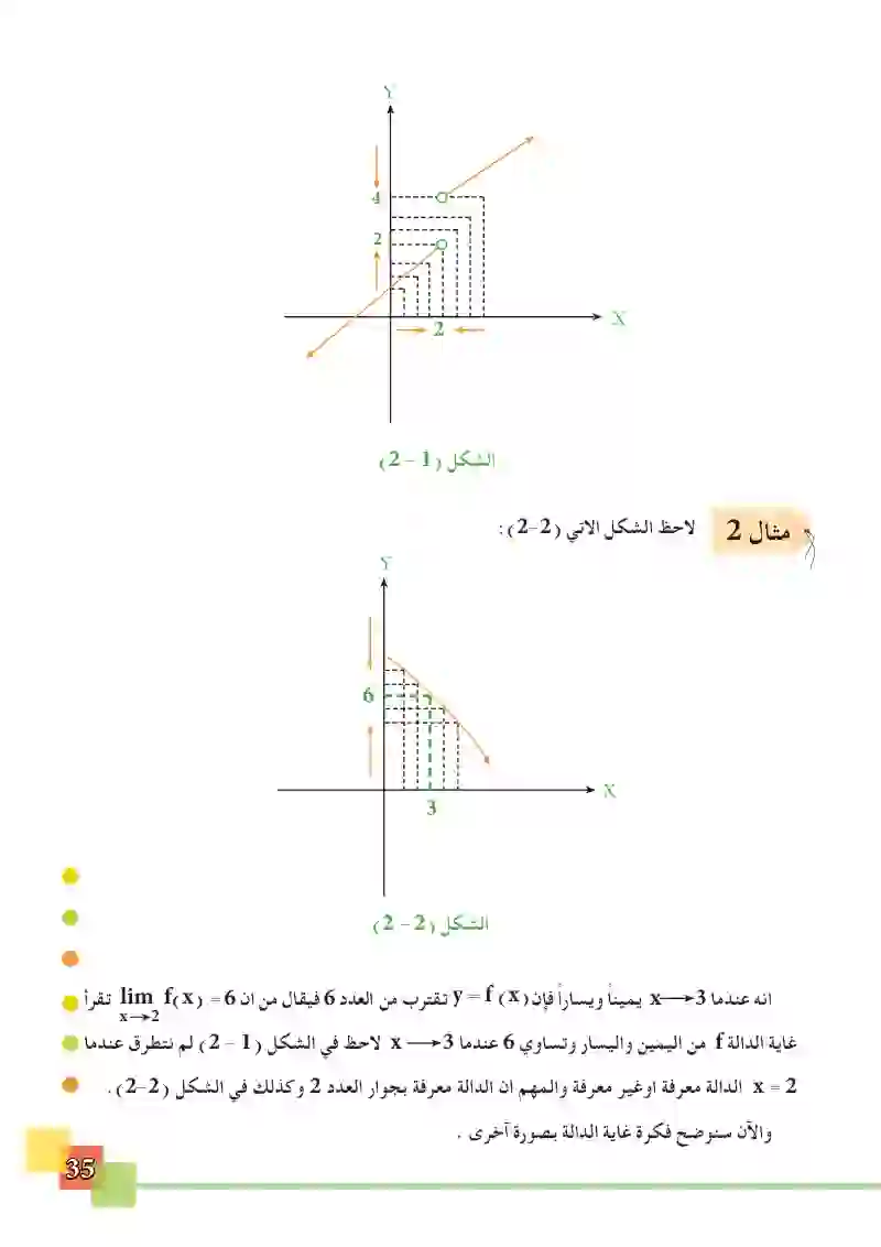 2-2 غاية الدالة