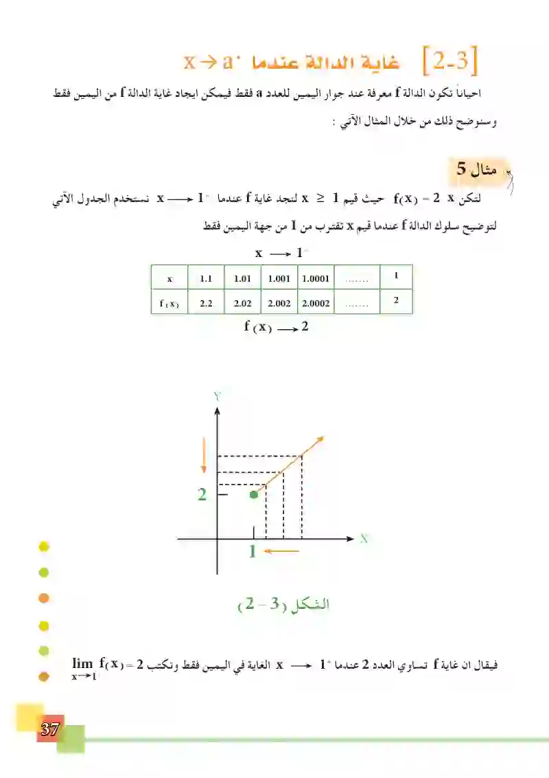 2-3 غاية الدالة عندما x → a