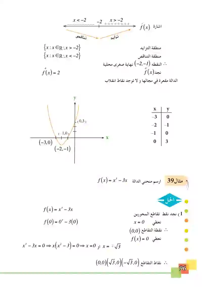 3-9 رسم الدوال