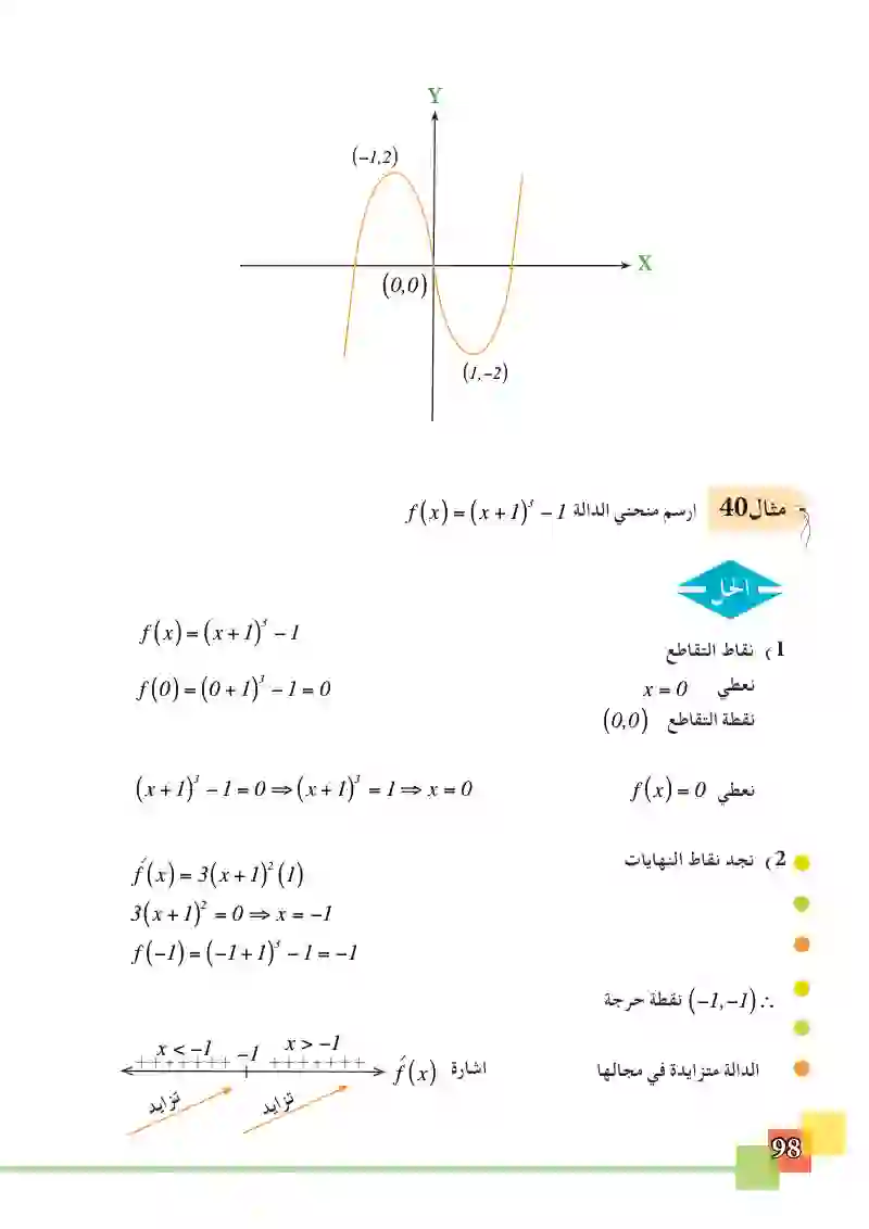 3-9 رسم الدوال