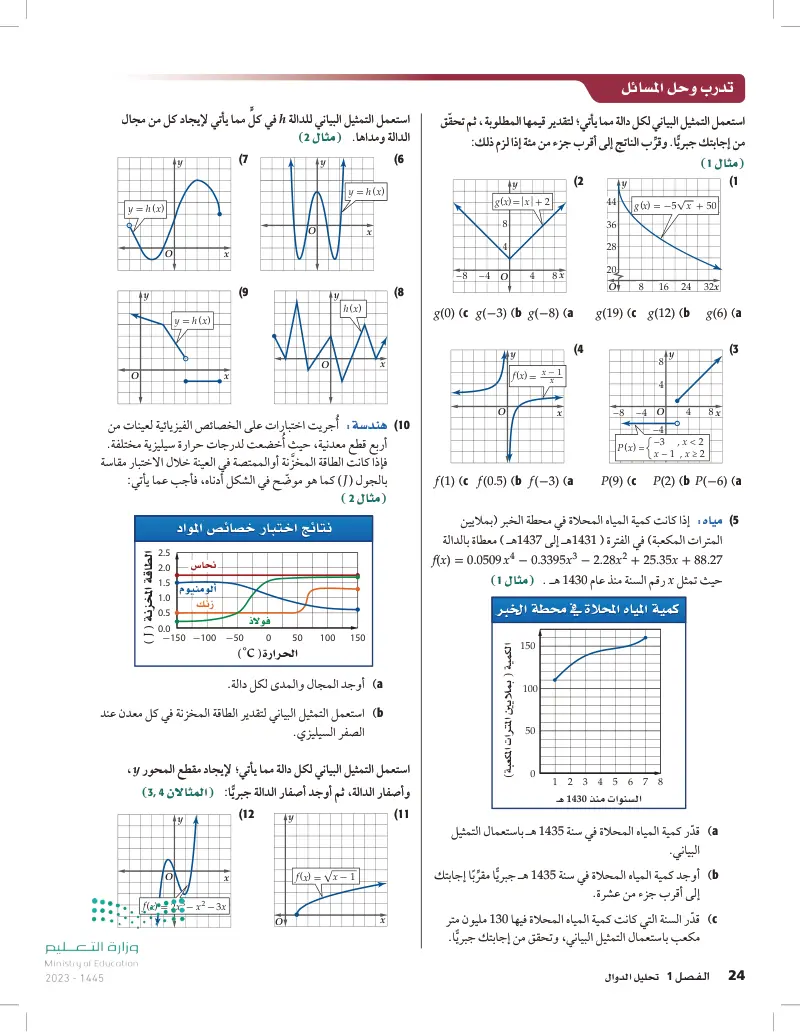 1-2 تحليل التمثيلات البيانية للدوال والعلاقات