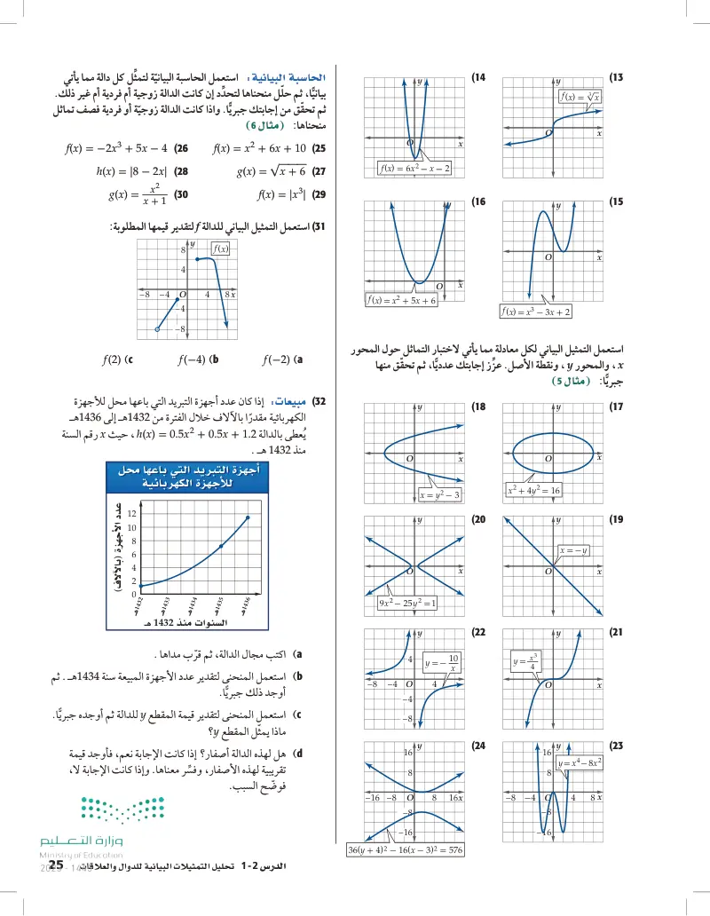1-2 تحليل التمثيلات البيانية للدوال والعلاقات