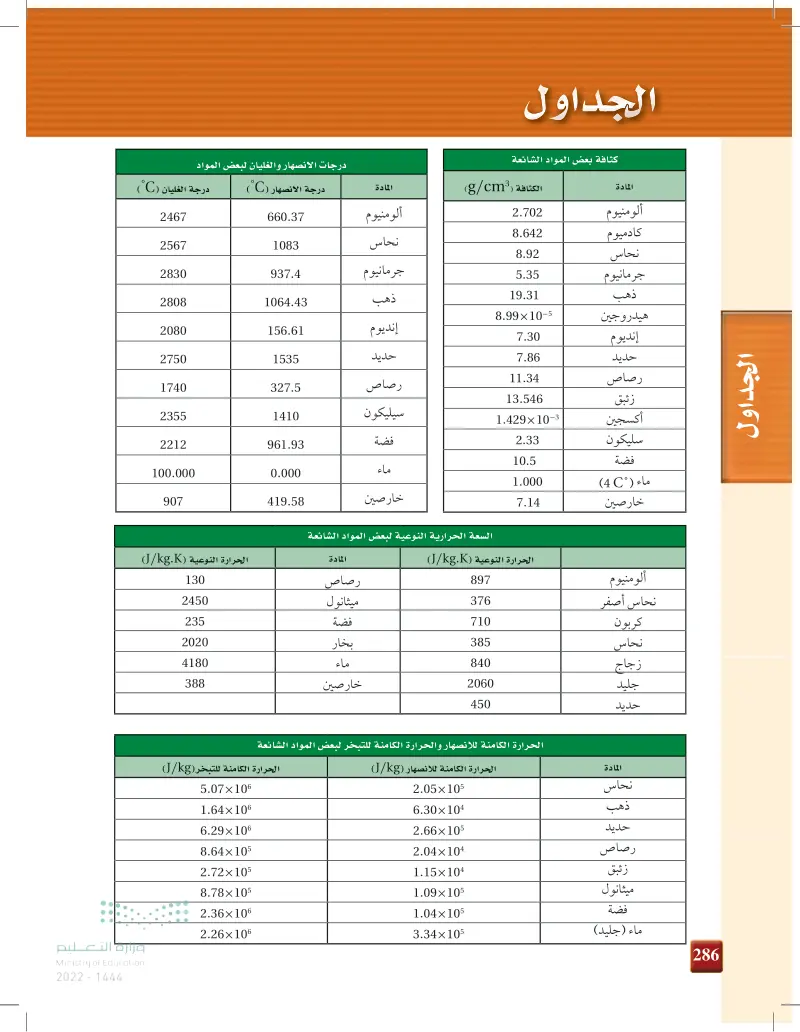 دليل الجداول