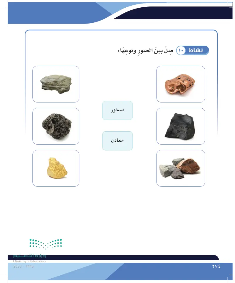 الدرس التاسع: موارد الأرض (التربة وأنواعها - الصخور - المعادن)