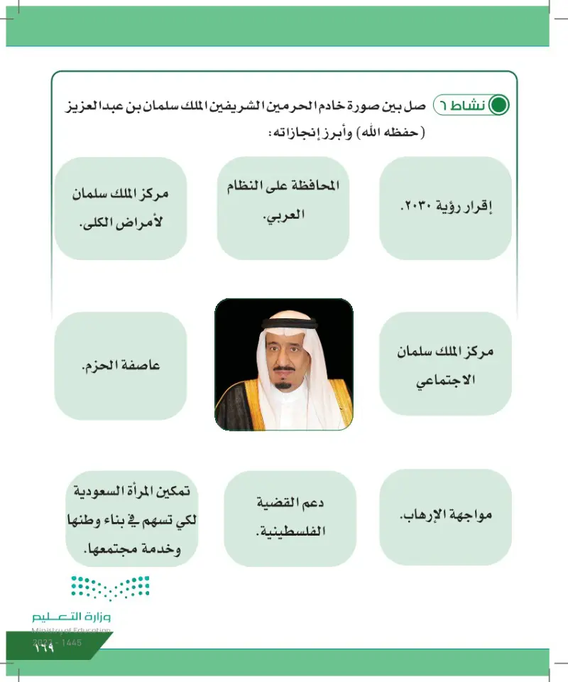 الدرس الرابع: خادم الحرمين الشريفين الملك سلمان بن عبد العزيز  (نشأته - شخصيته - مواقفه - إنجازاته)
