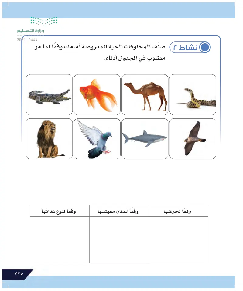 الدرس الأول: تصنيف المخلوقات الحية