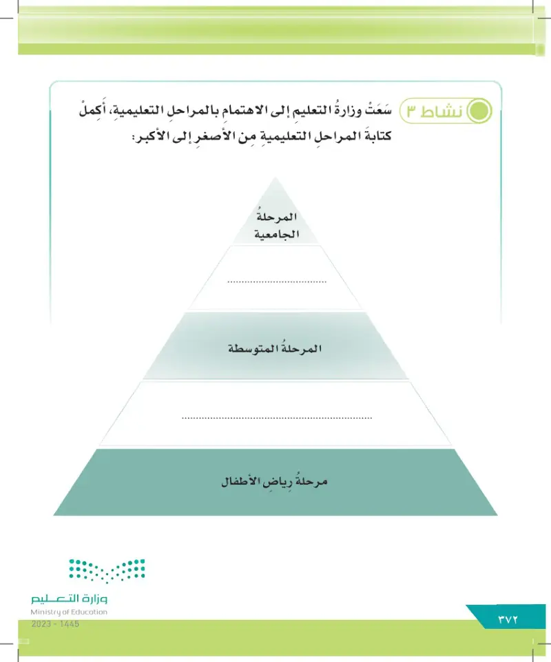 الدرس الثالث عشر: خدمات المملكة العربية السعودية في مجال التعليم