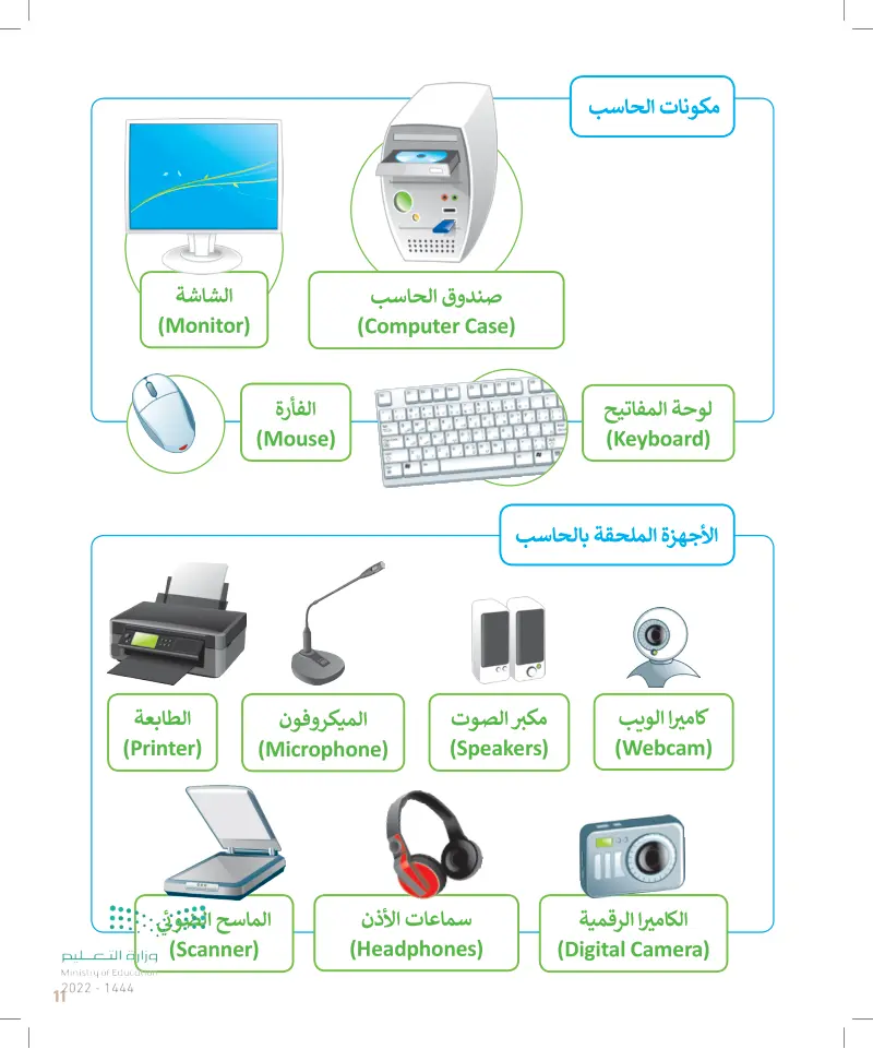 الحاسب - المهارات الرقمية 1 - رابع ابتدائي - المنهج السعودي