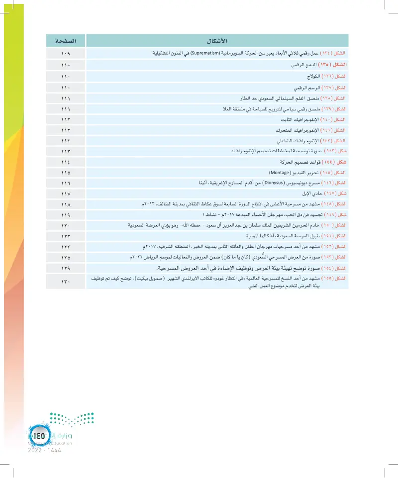 فهرس الأشكال والصور