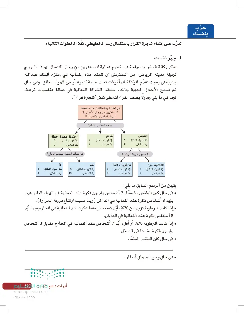 الدرس5: إنشاء مخطط شجرة القرار