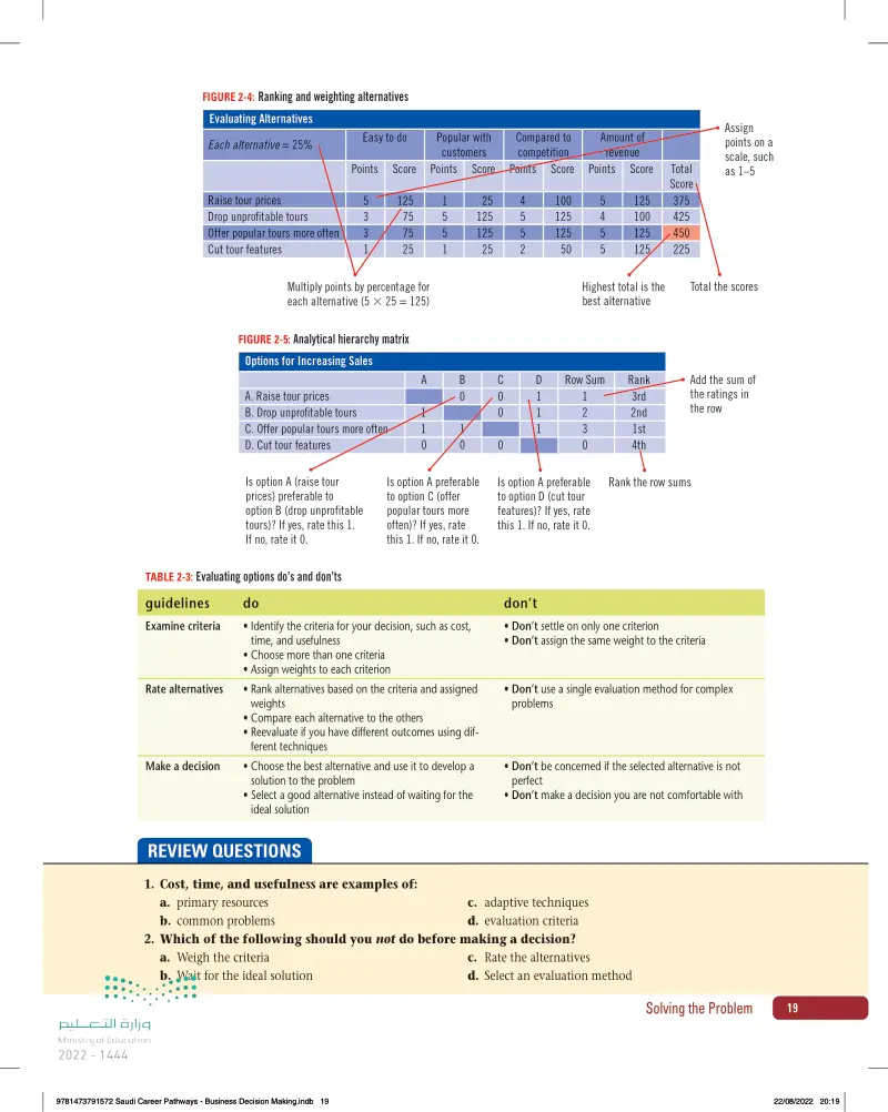 3: Evaluating Options