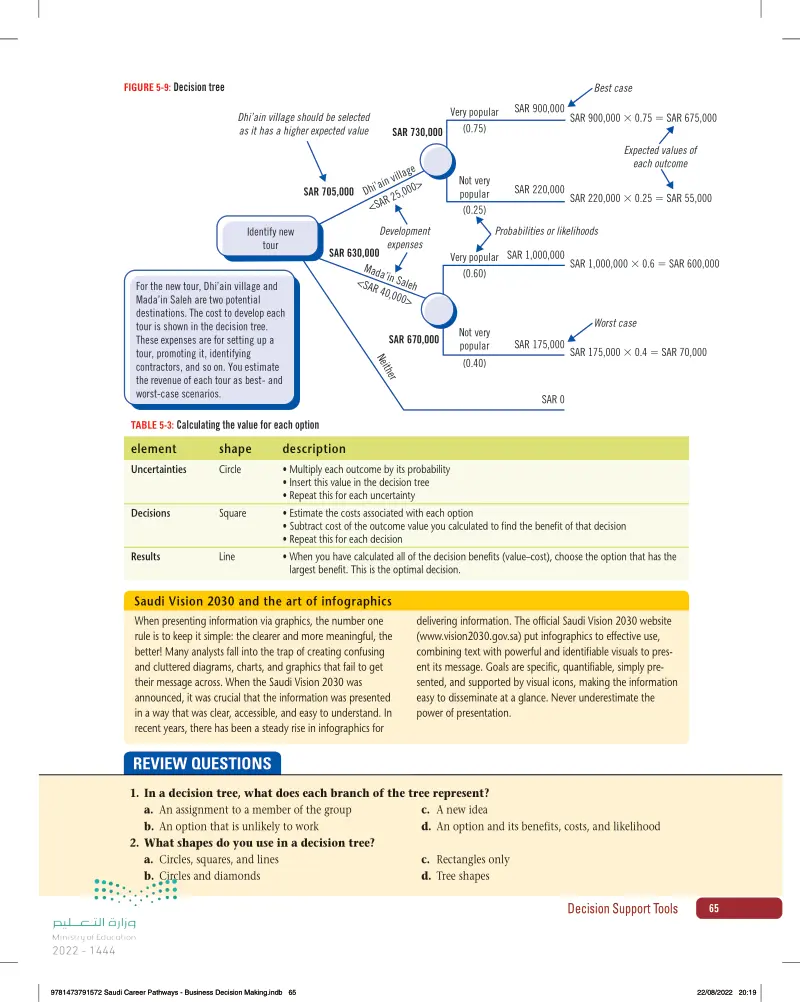 5: Creating Decision Trees