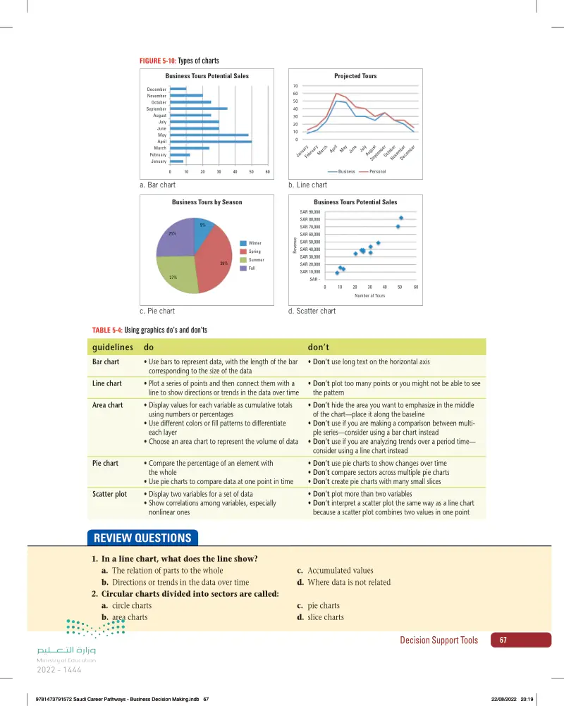 6: Using Graphics to  Display Data