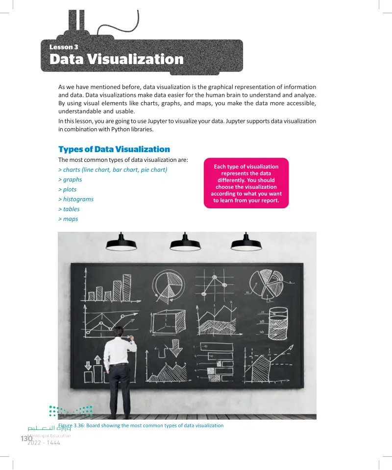 3: Data Visualization