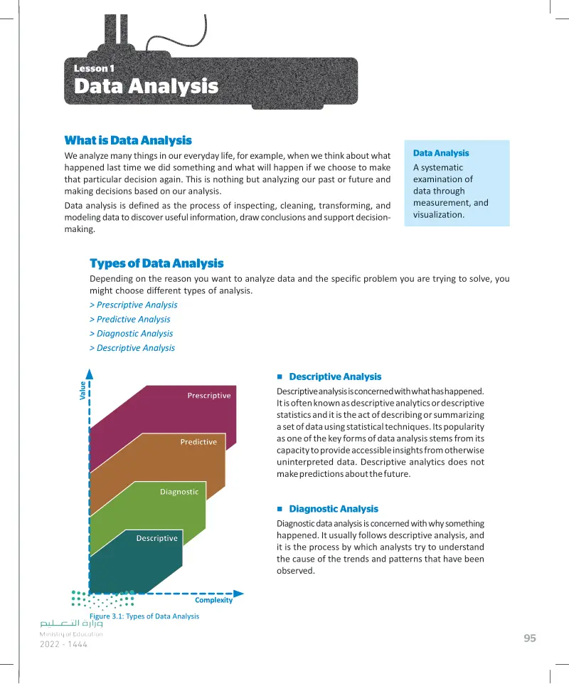 1: Data Analysis