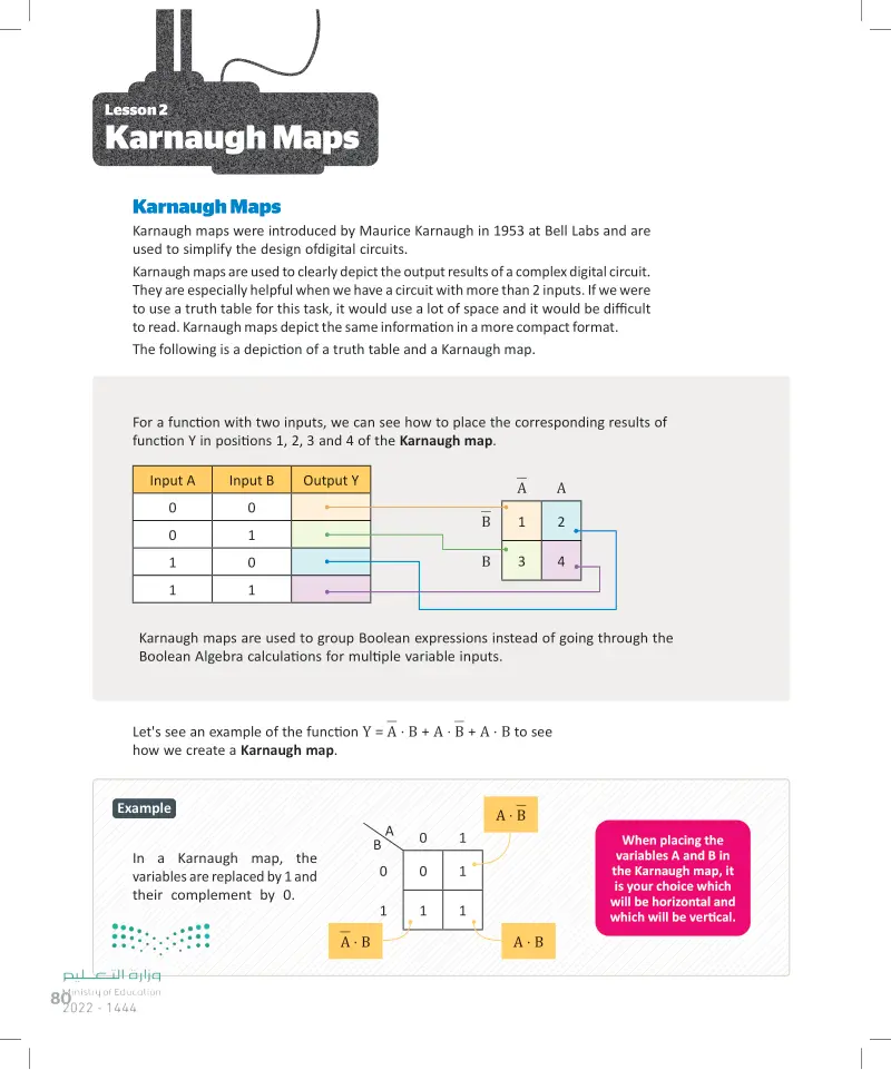 2: Karnaugh Maps