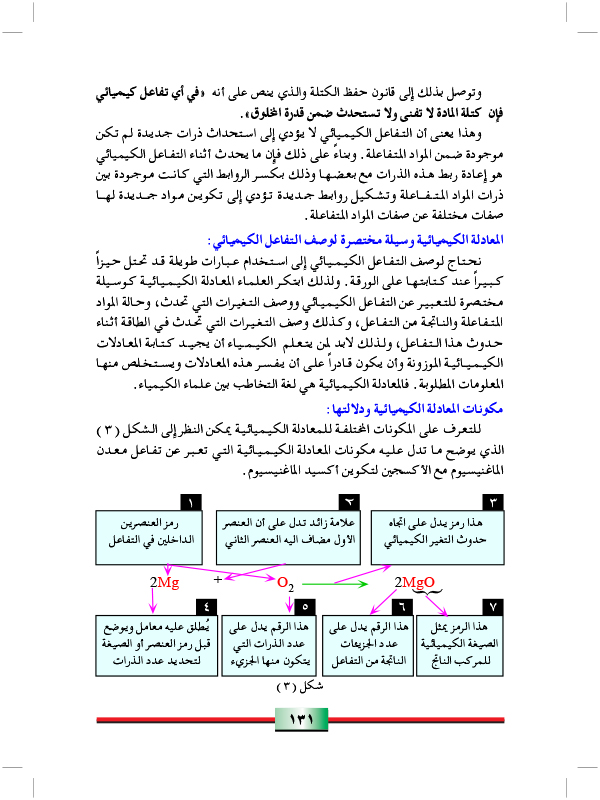 المعادلات الكيميائية