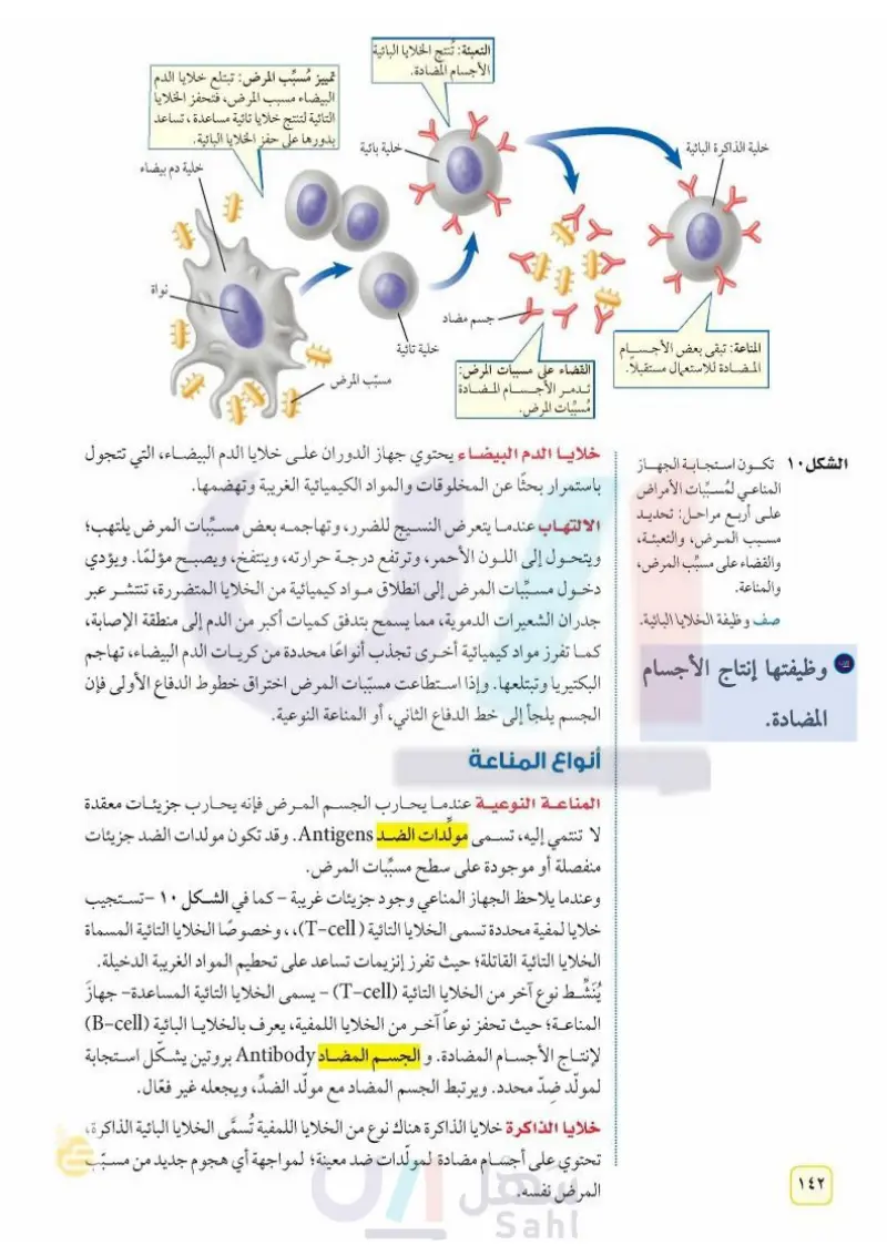 الدرس2: المناعة والمرض
