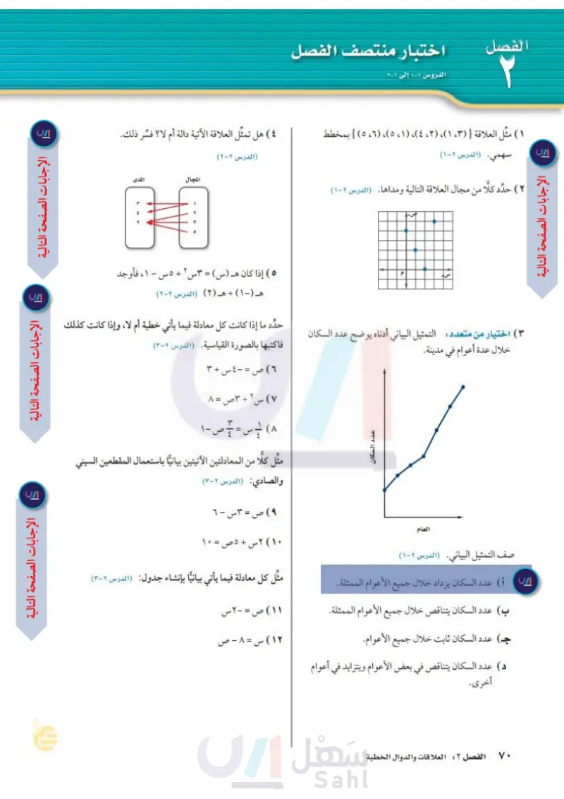 2-3: تمثيل المعادلات الخطية بيانياً