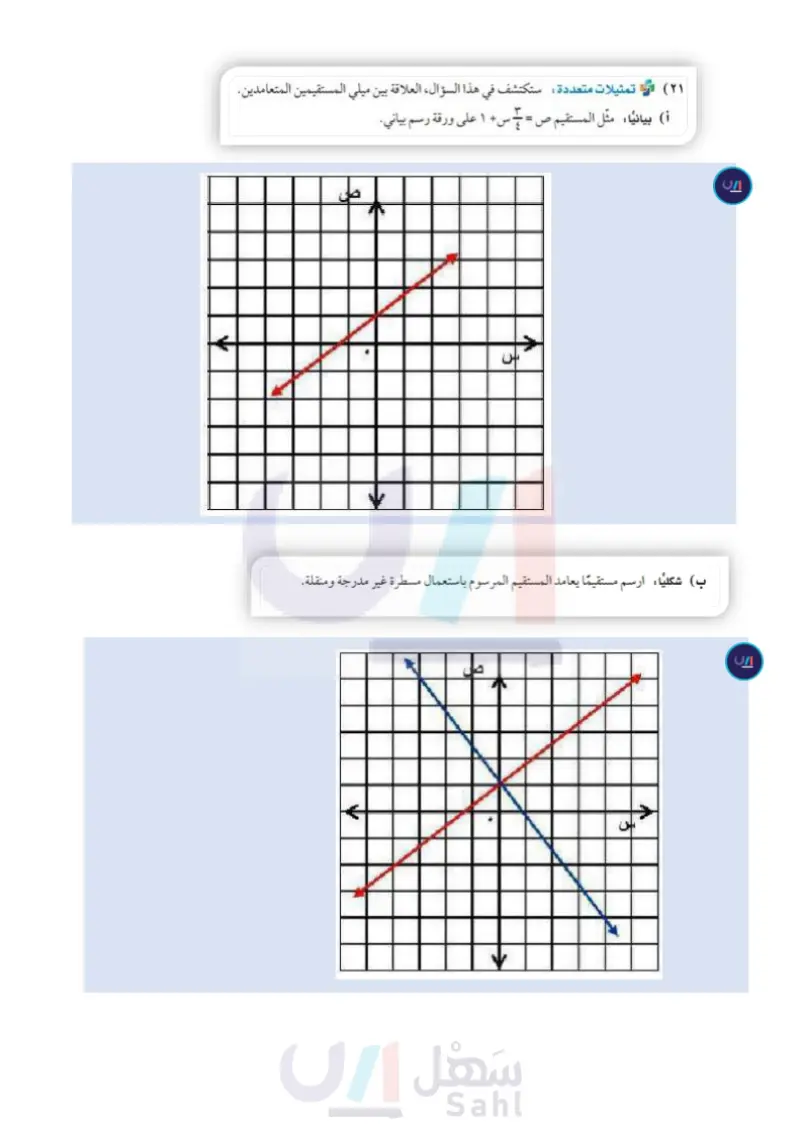3-2: كتابة المعادلات بصيغة الميل والمقطع