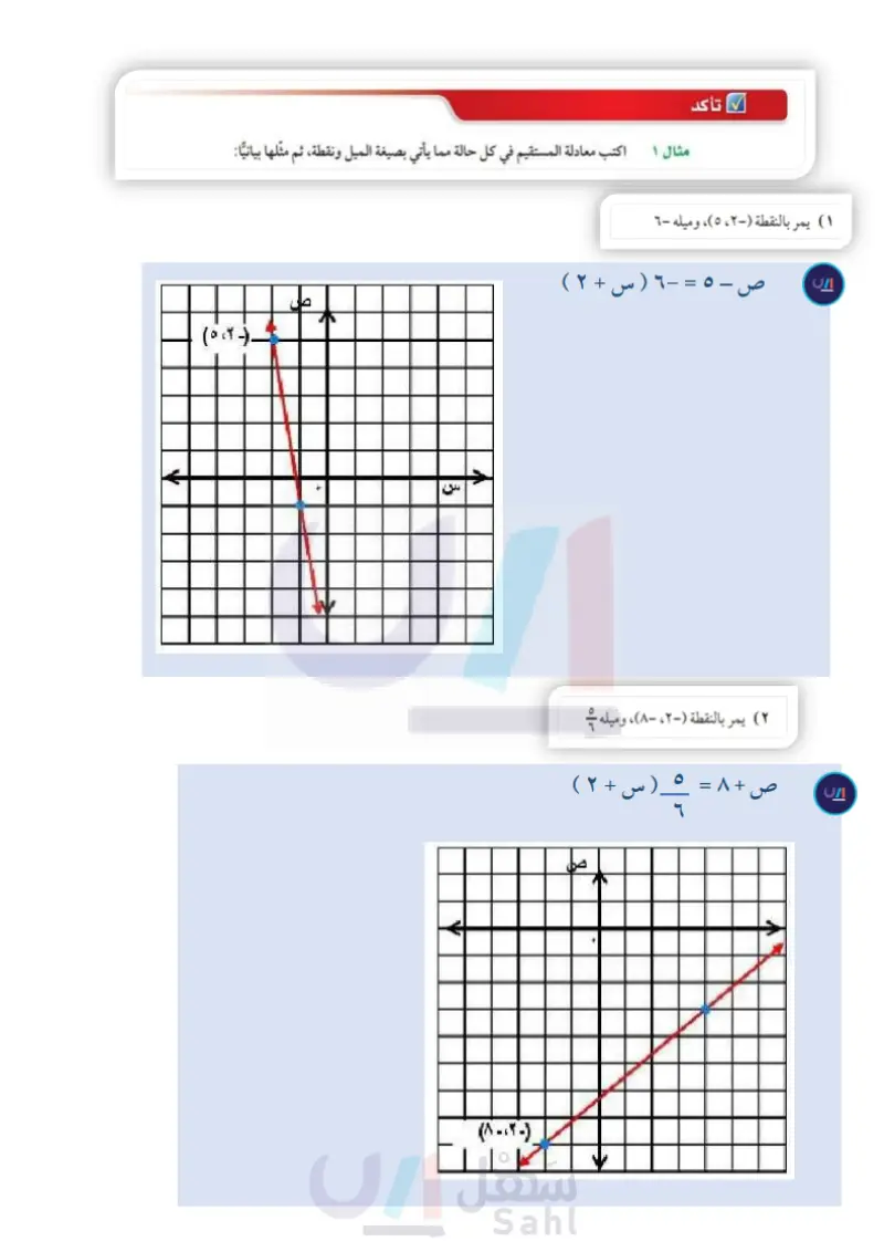 3-3: كتابة المعادلات بصيغة الميل ونقطة