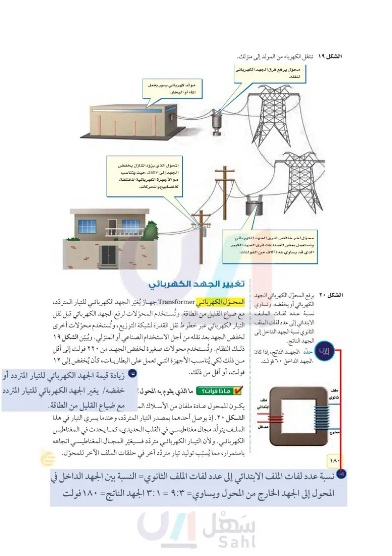 الدرس2: الكهرومغناطيسية