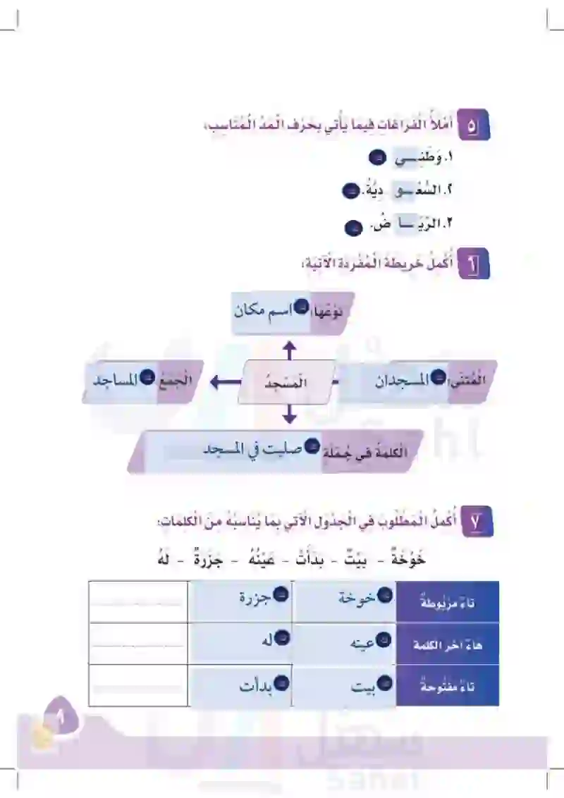 1-1 كتابة المجموعة بالصفة المميزة