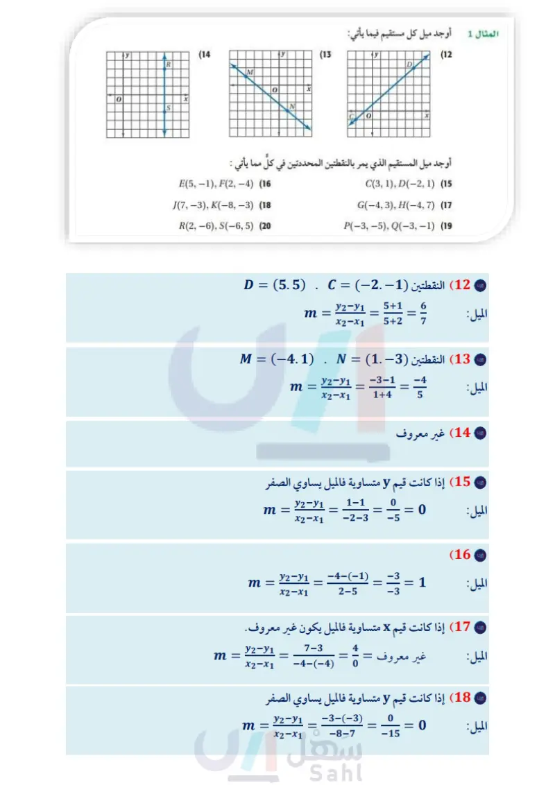 2-4 ميل المستقيم