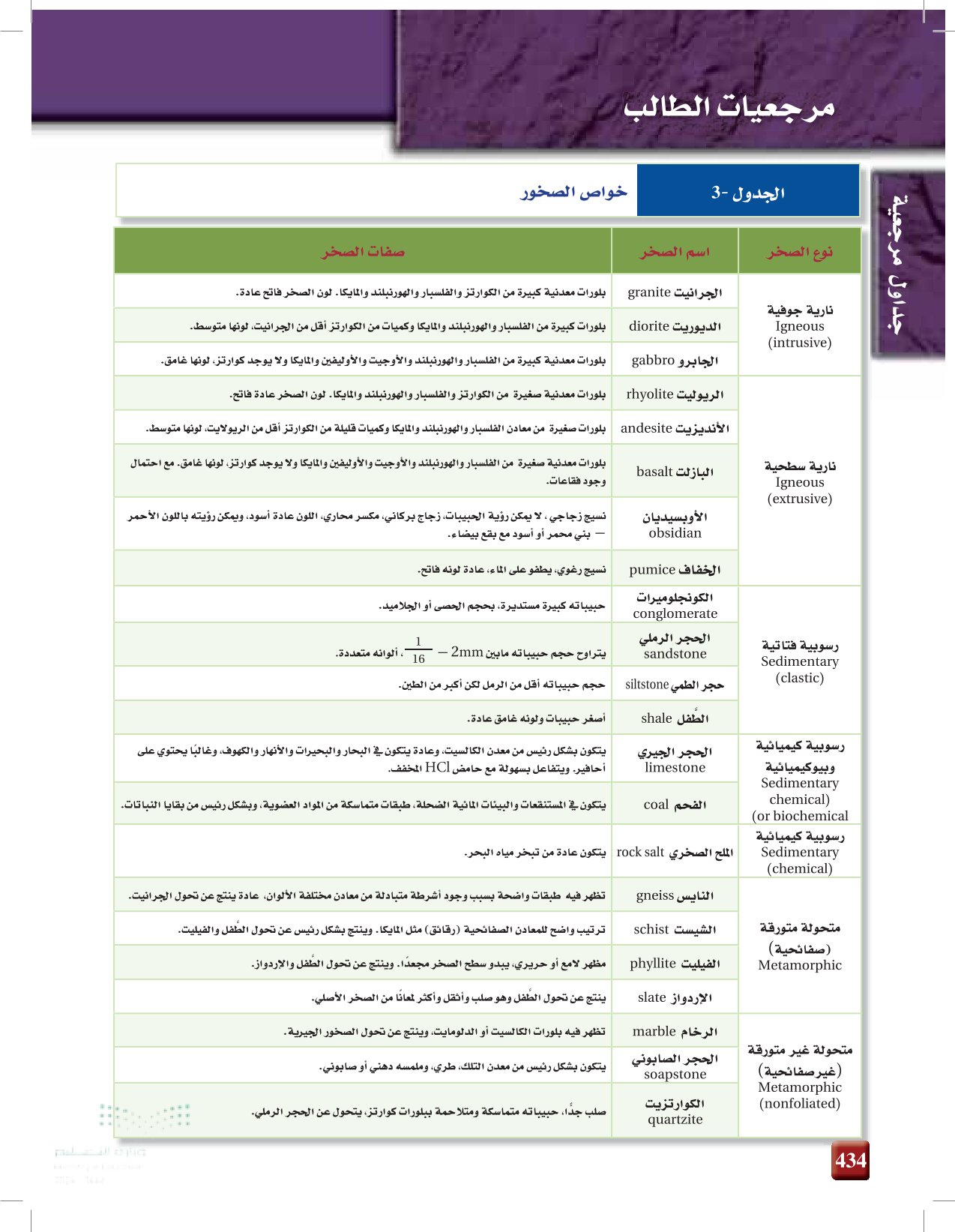 مرجعيات الطالب