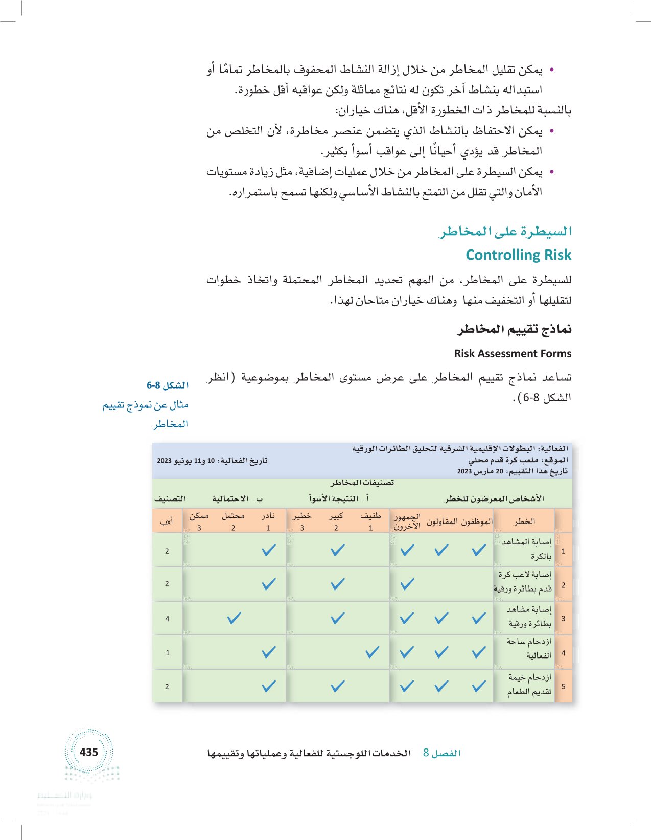 2.8 عمليات الفعالية