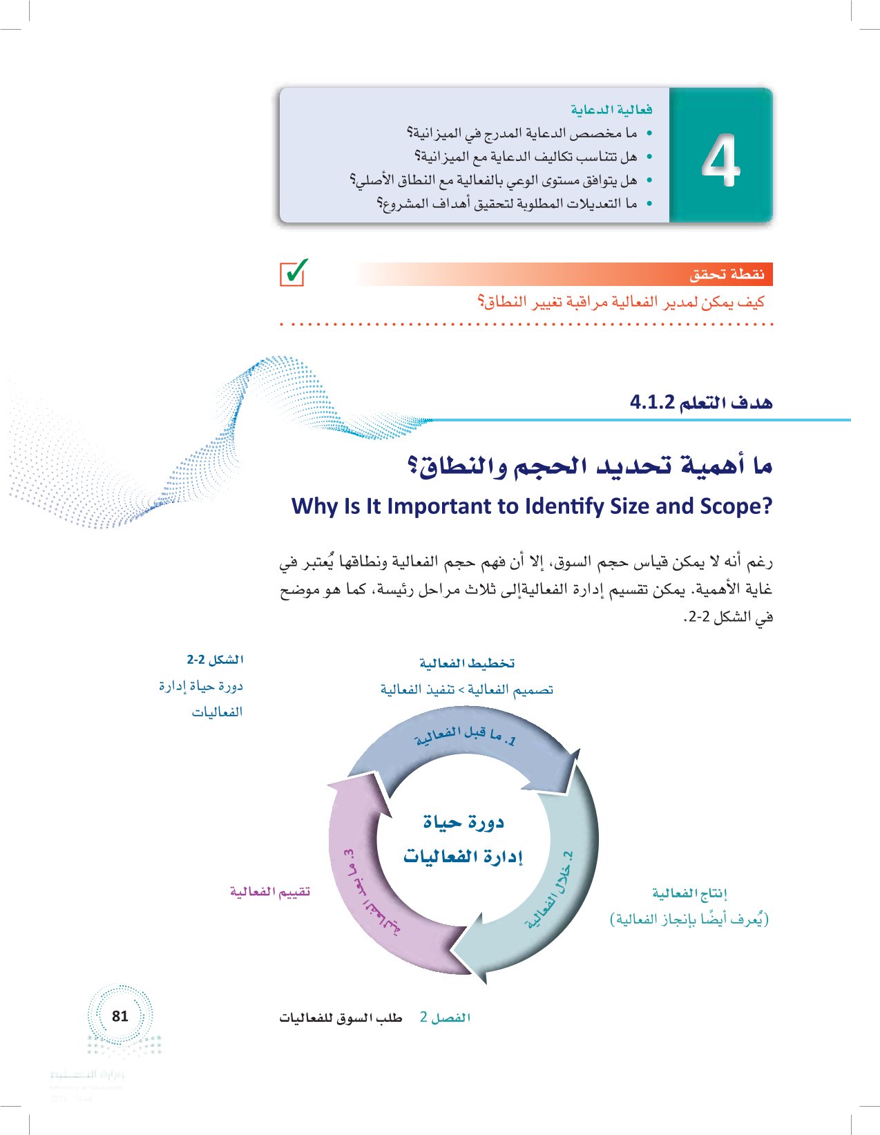 1.2 حجم السوق ونطاقها