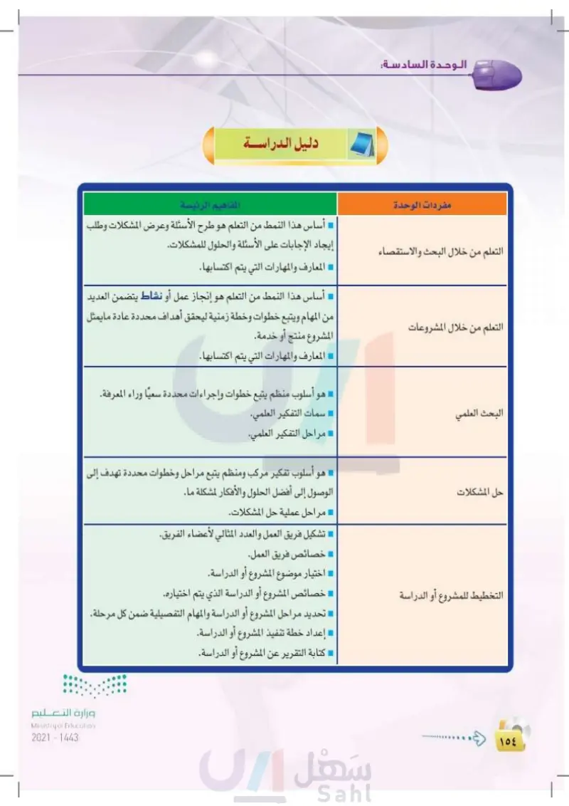 3-4-6 مثال تطبيقي