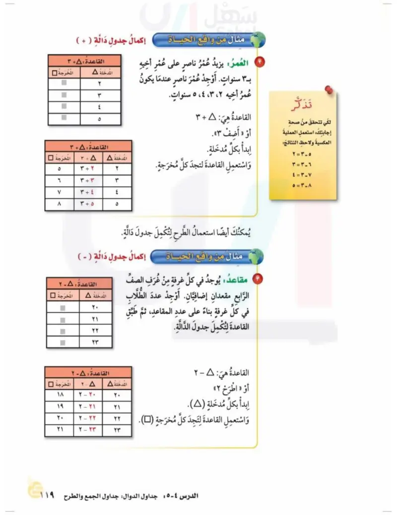 4-5 جداول الدوال: جداول الجمع والطرح