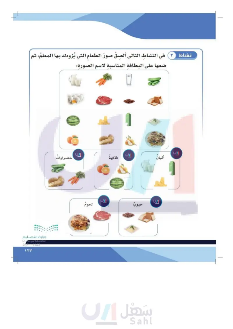 الدرس الثالث: الهرم الغذائي ومحتوياته