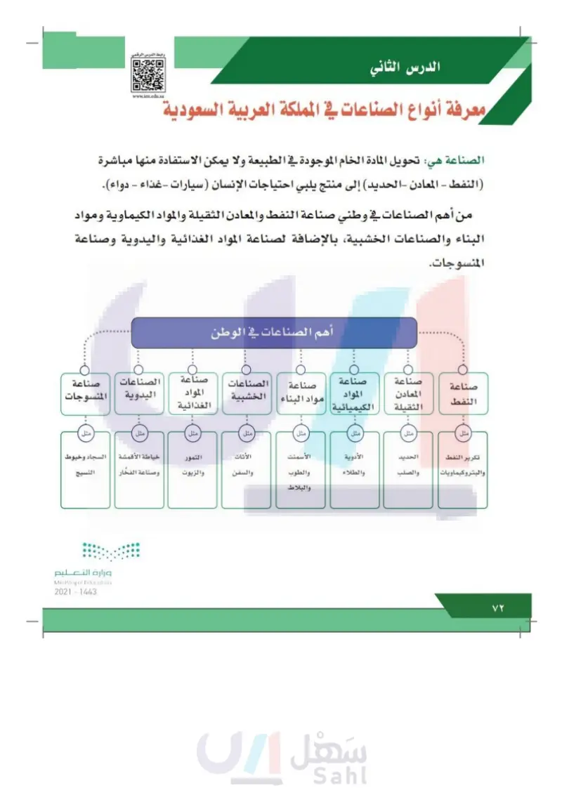 الدرس الثاني: معرفة أنواع الصناعات في المملكة العربية السعودية