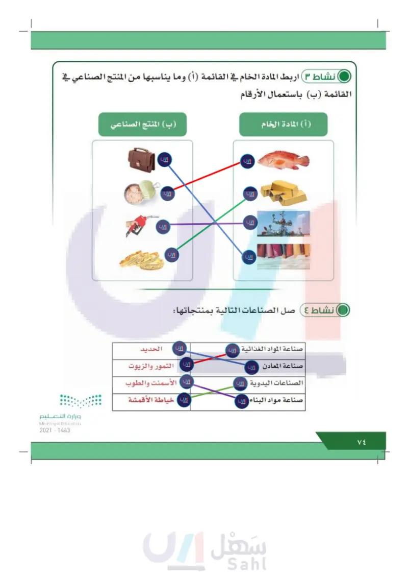 الدرس الثاني: معرفة أنواع الصناعات في المملكة العربية السعودية