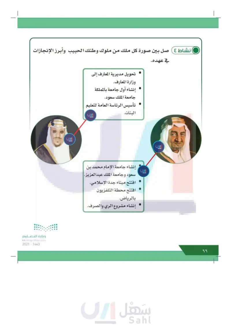 الدرس الثاني: ملوك المملكة العربية السعودية (الملك سعود - الملك فيصل)