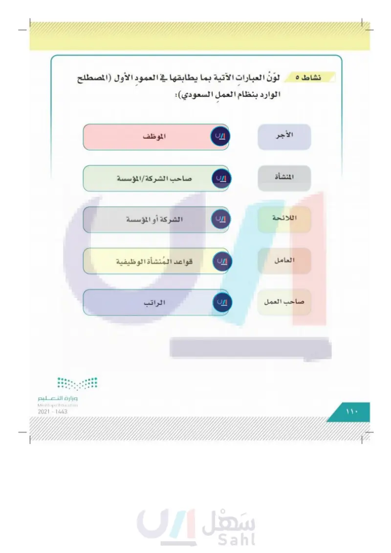 الدرس الأول: أنظمة العمل السعودي