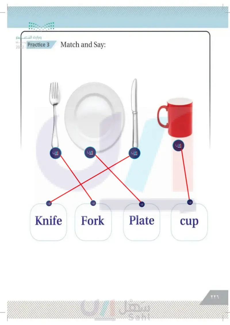 lesson ten: kitchen (knife-fork-plate-cup)