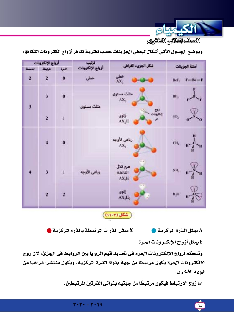 الروابط وأشكال الجزئيات